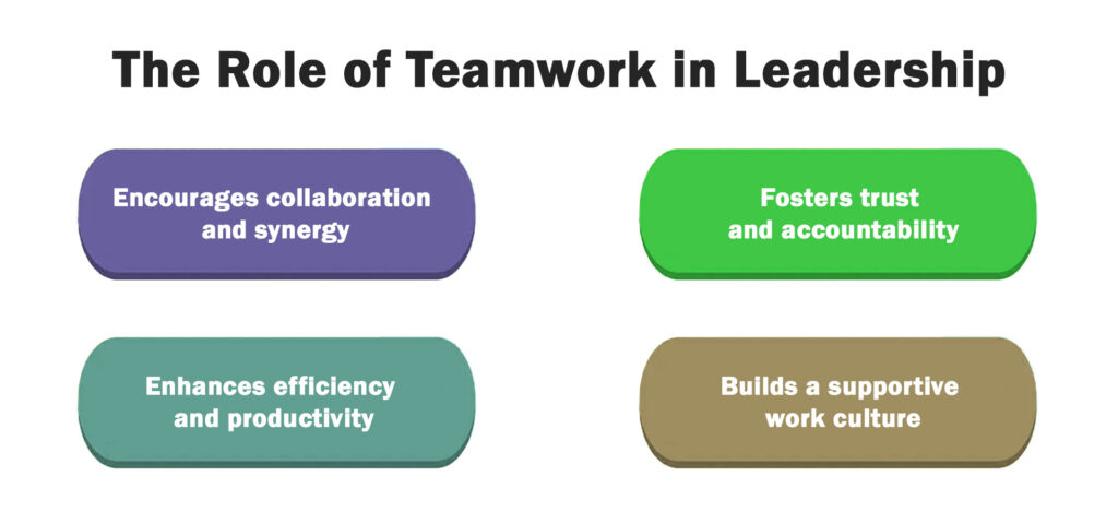 Ultimate Guide to Leadership: The Internal Journey of CEOs 12 The Role of Teamwork in Leadership