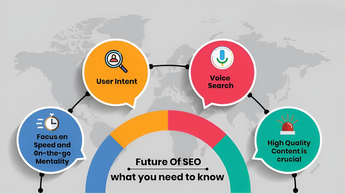 Top 10 SEO Tips and Practices for 2025