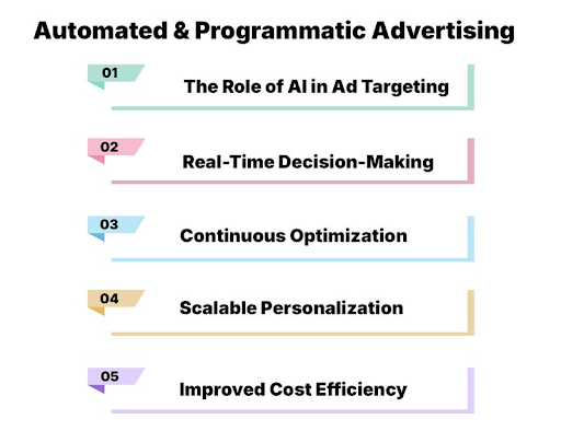 Top 10 AI-Powered Marketing Strategies in 2025 4 Automated & Programmatic Advertising