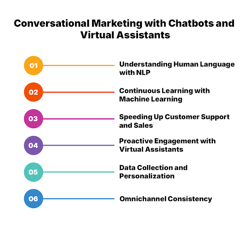Top 10 AI-Powered Marketing Strategies in 2025 5 Conversational Marketing with Chatbots and Virtual Assistants