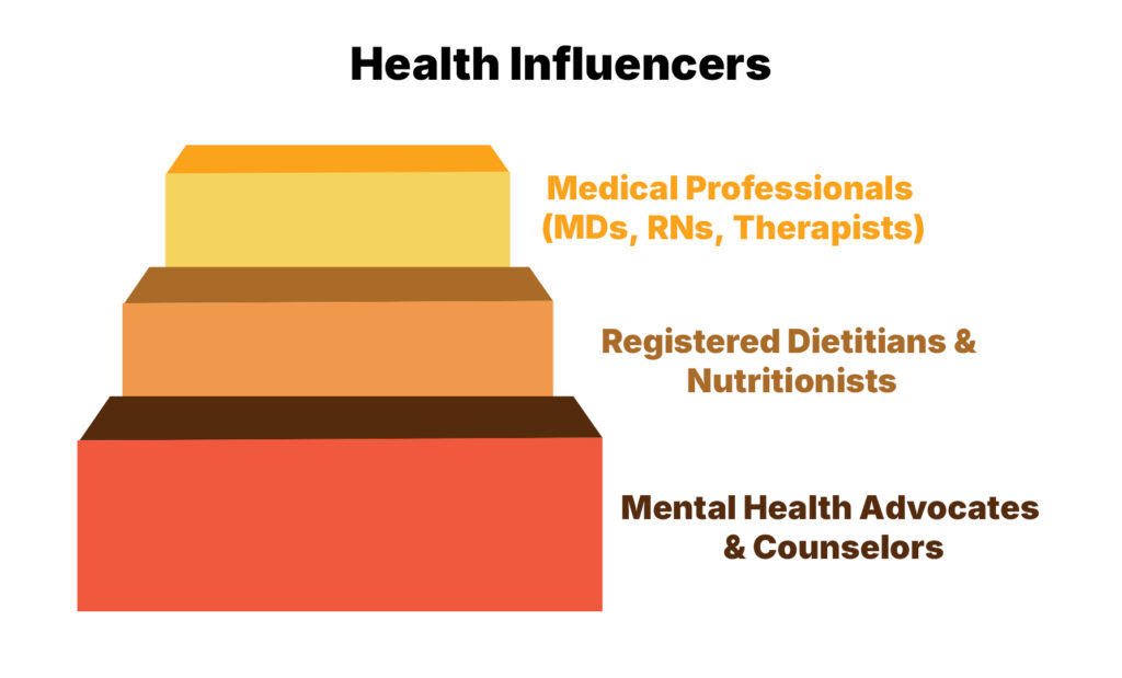 Ultimate Guide to Influencers 9 Health Influencers