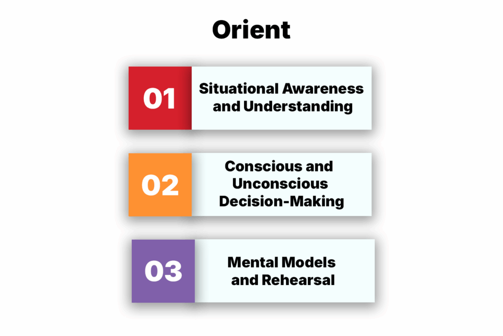 Ultimate Guide to Improving Decision-Making with the OODA Loop Framework 6 Orient