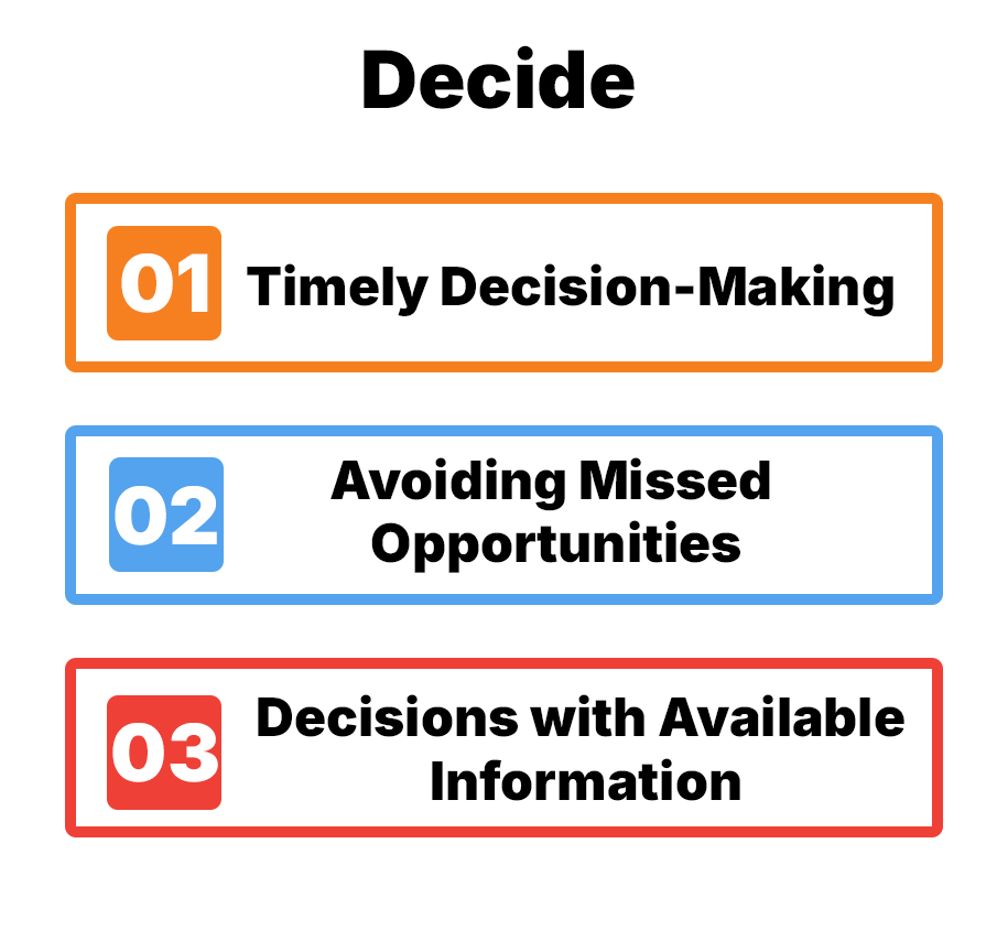 Ultimate Guide to Improving Decision-Making with the OODA Loop Framework 7 Decide