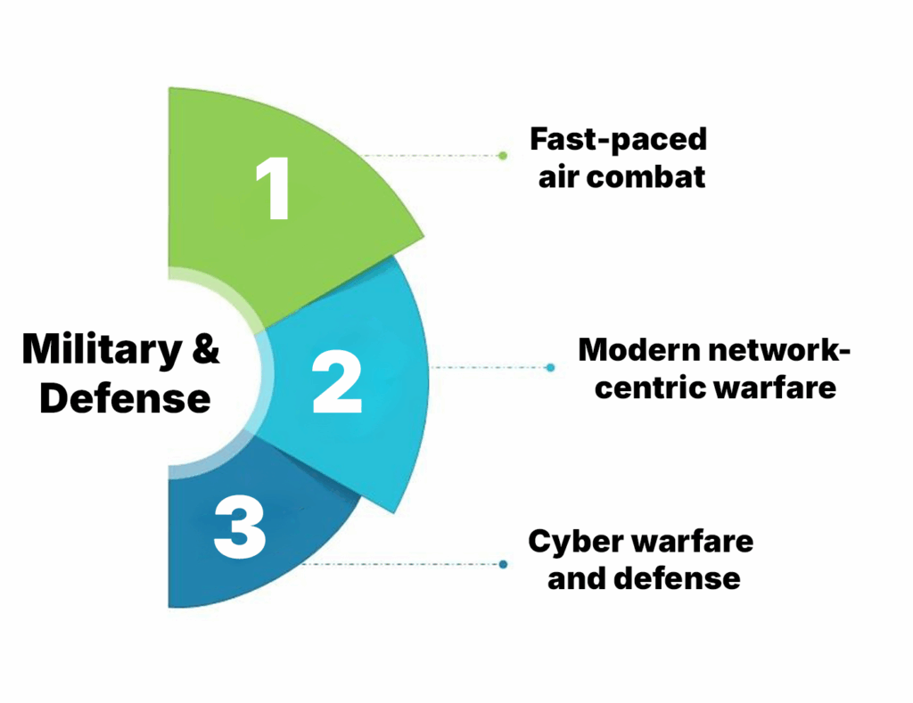 Ultimate Guide to Improving Decision-Making with the OODA Loop Framework 12 Military & Defense