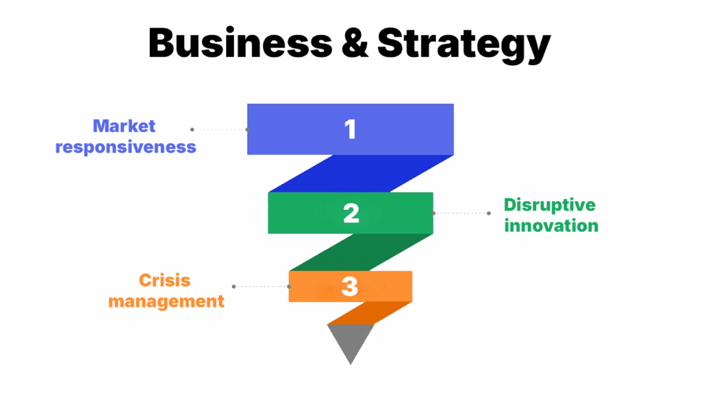 Ultimate Guide to Improving Decision-Making with the OODA Loop Framework 13 Business & Strategy