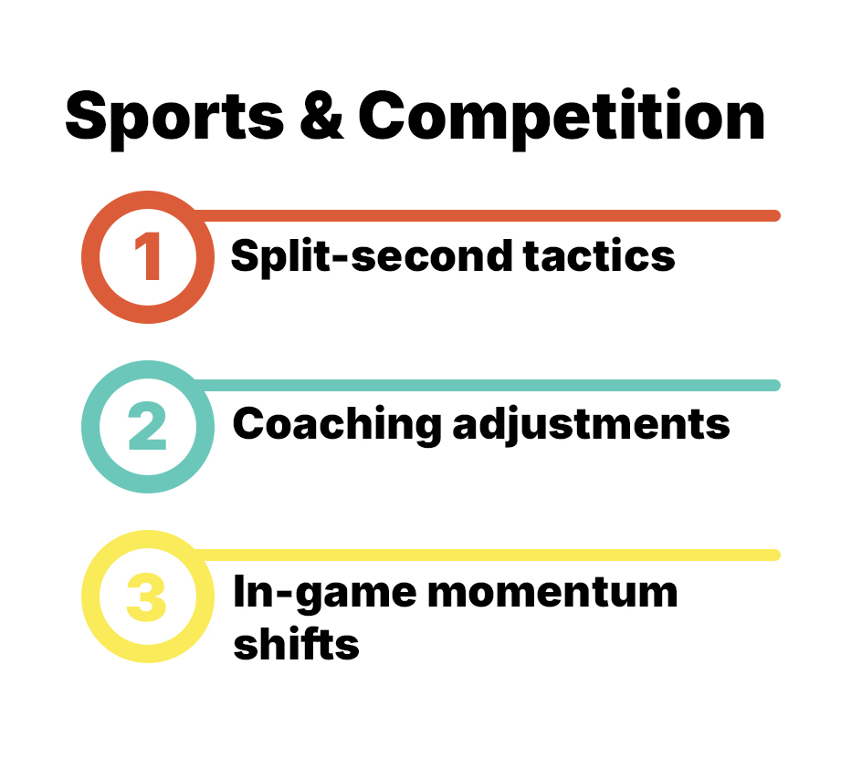 Ultimate Guide to Improving Decision-Making with the OODA Loop Framework 14 Sports & Competition