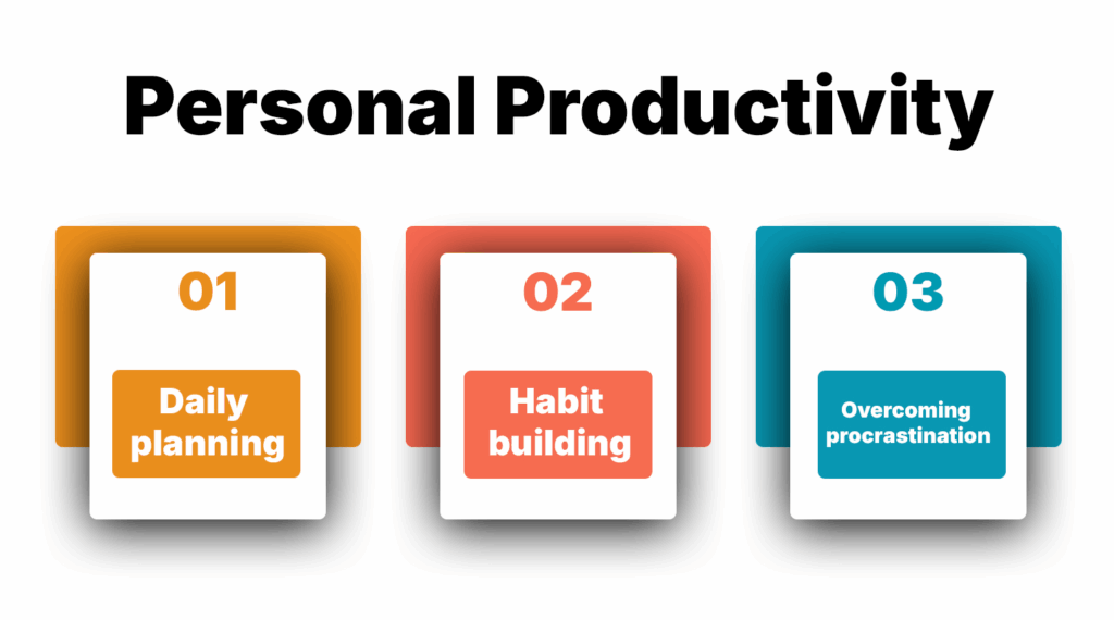 Ultimate Guide to Improving Decision-Making with the OODA Loop Framework 17 Personal Productivity
