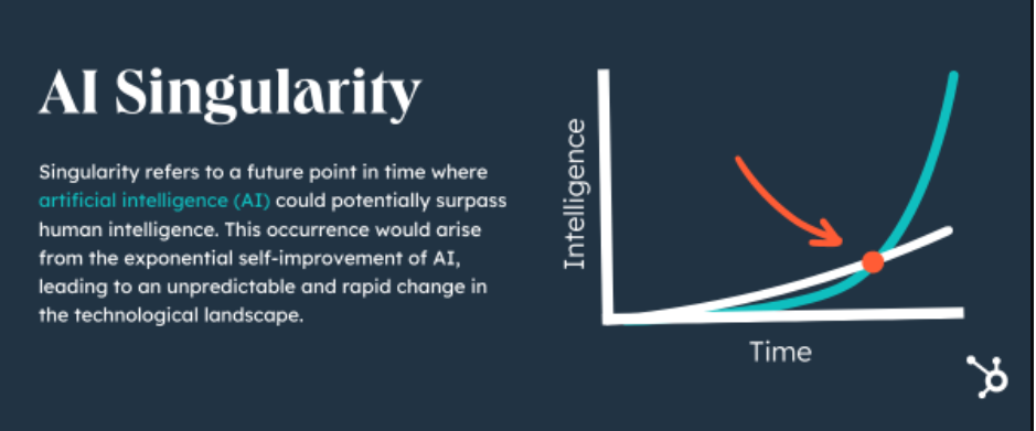 Ultimate Guide to Artificial Superintelligence (ASI) 2 What is AI Singularity?