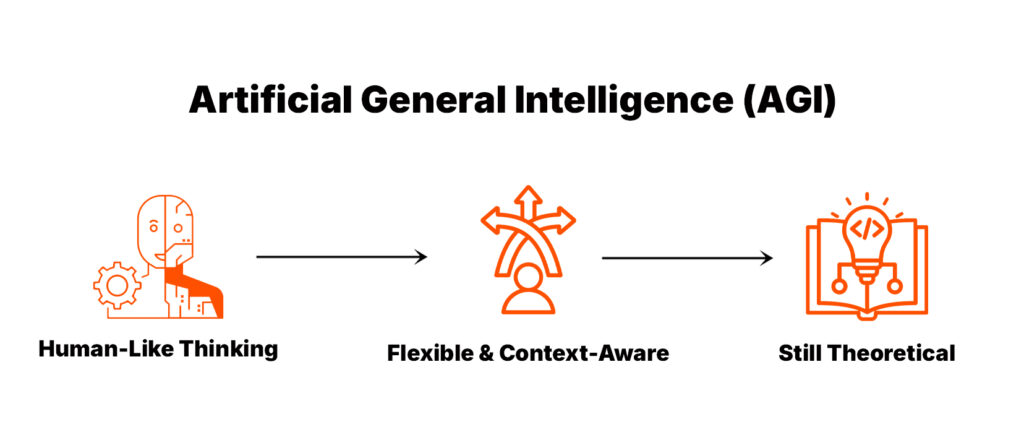 Ultimate Guide to Artificial Superintelligence (ASI) 5 Artificial General Intelligence (AGI)
