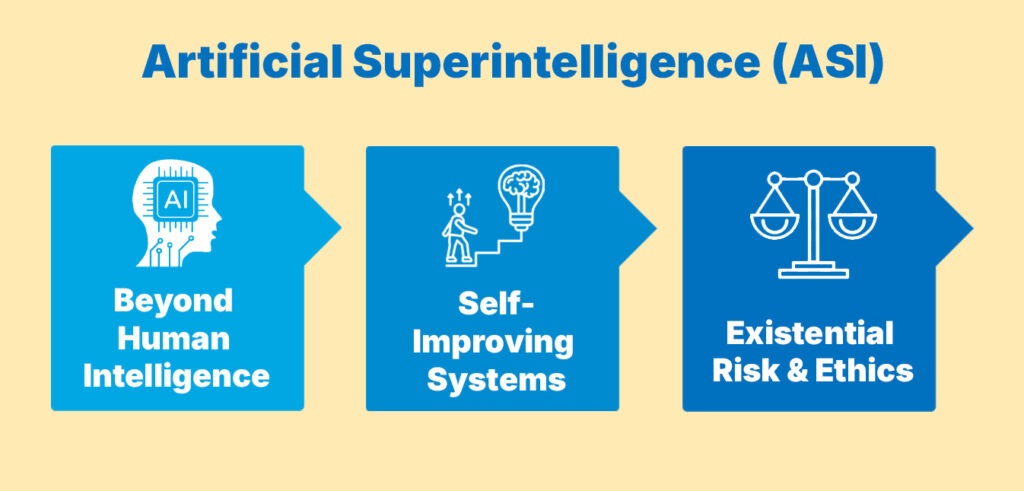Ultimate Guide to Artificial Superintelligence (ASI) 6 Artificial Superintelligence (ASI)