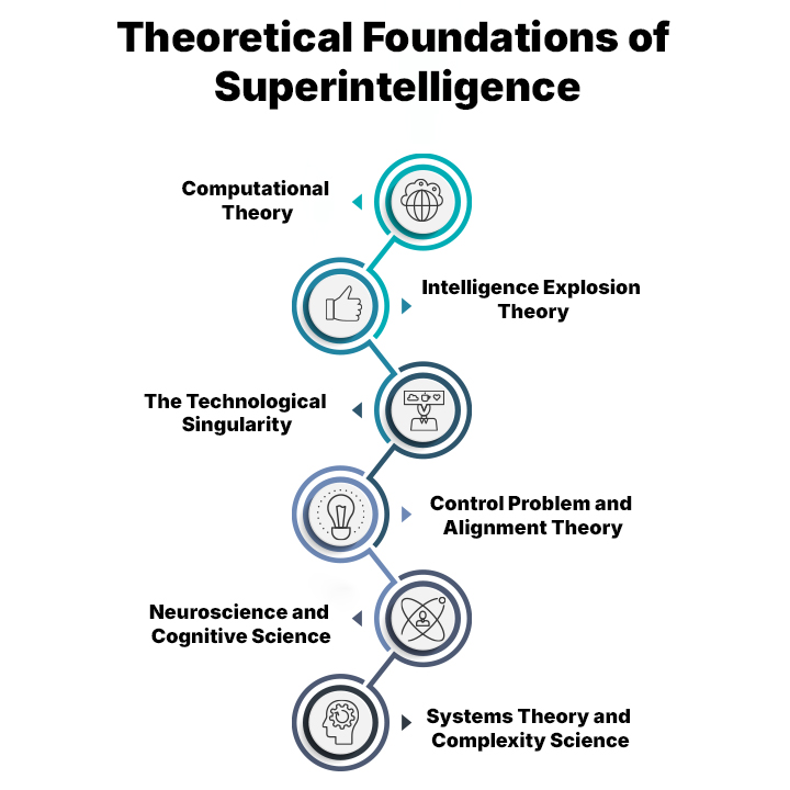 Ultimate Guide to Artificial Superintelligence (ASI) 8 Theoretical Foundations of Superintelligence