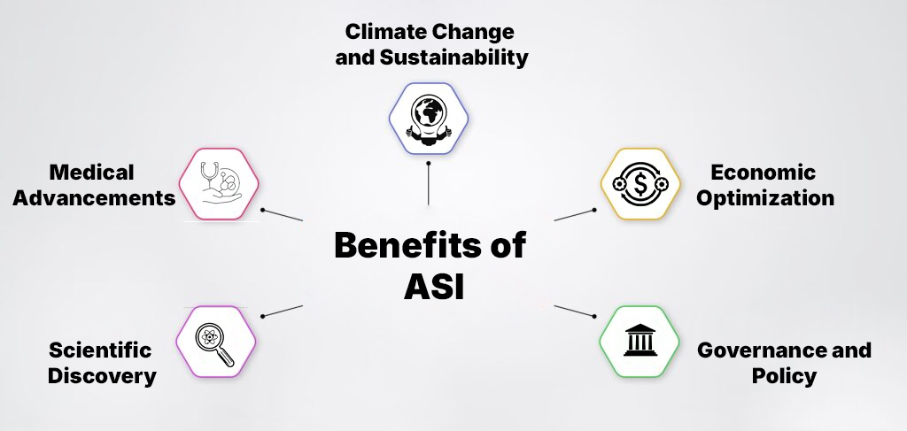 Ultimate Guide to Artificial Superintelligence (ASI) 10 Benefits of ASI