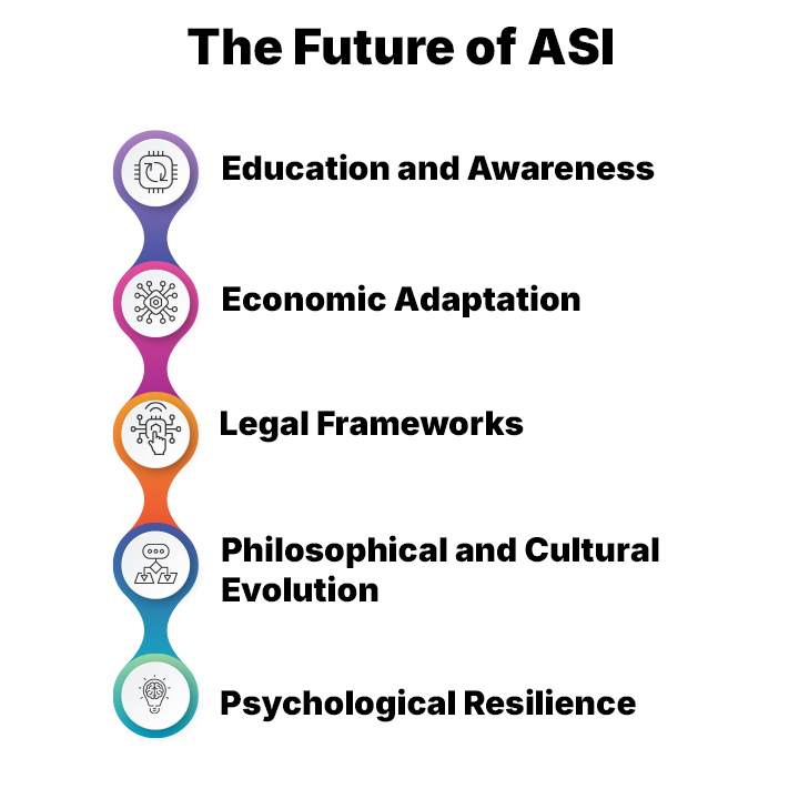 Ultimate Guide to Artificial Superintelligence (ASI) 23 The Future of ASI