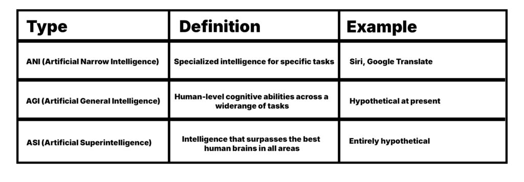 Ultimate Guide to Artificial Superintelligence (ASI) 3 How ASI Differs from AGI and ANI