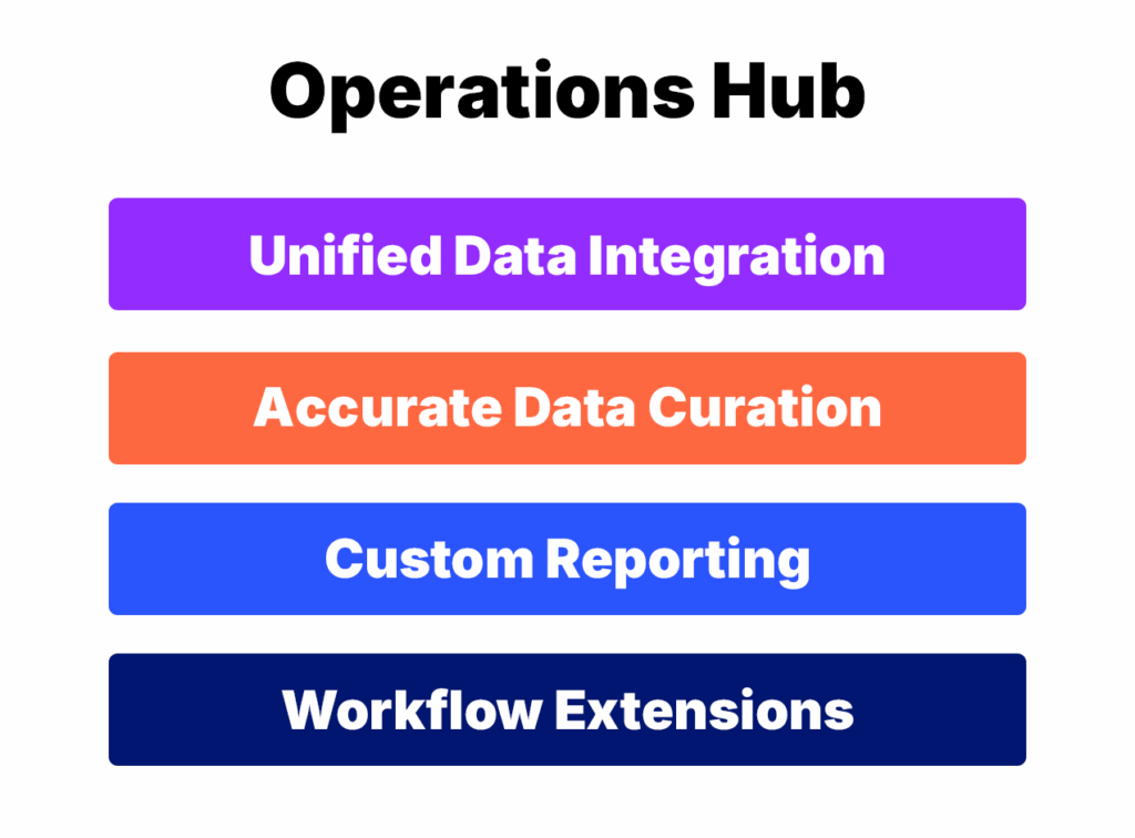 Ultimate Guide to HubSpot 6 Operations Hub