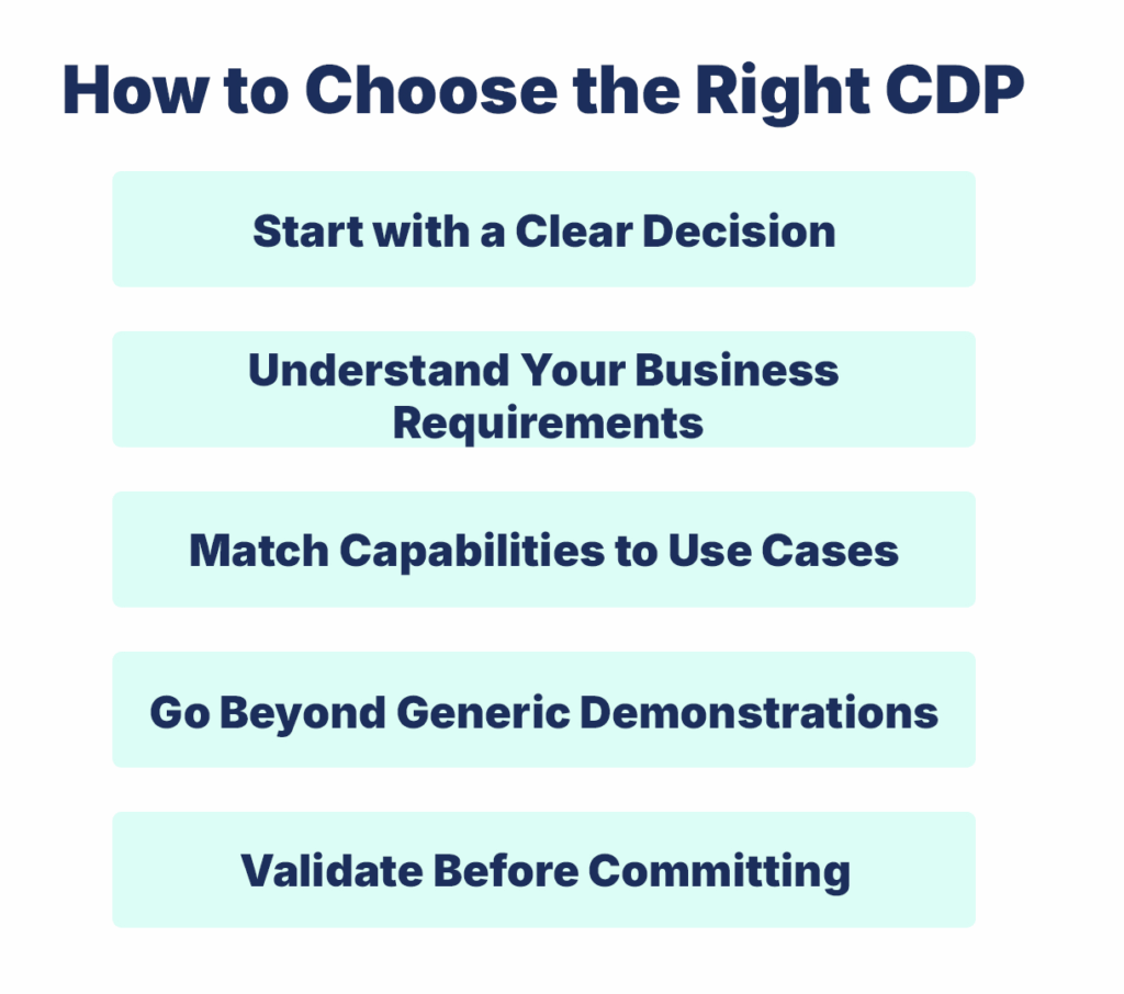 Ultimate Guide to Customer Data Platforms 4 How to Choose the Right CDP