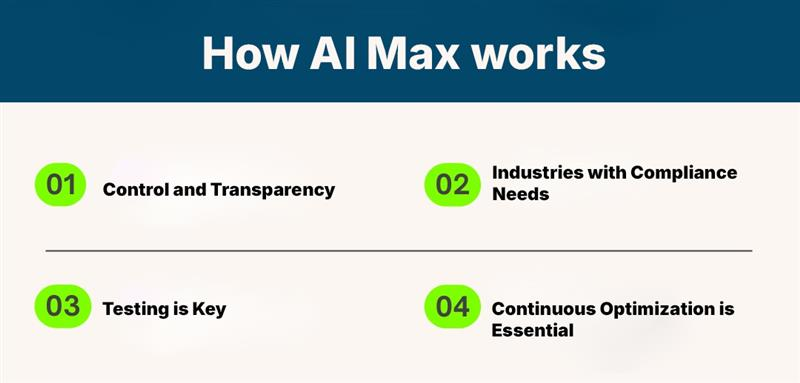 Overview of Google Ads AI Max in Search Campaigns