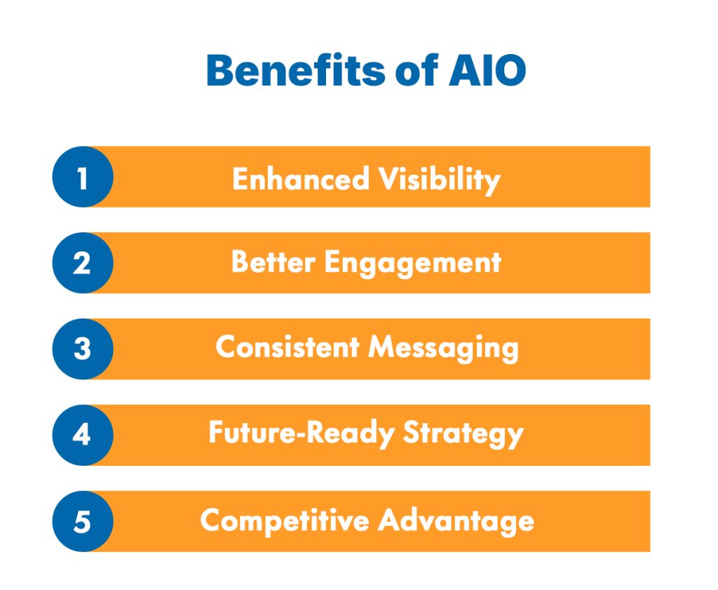 Ultimate Guide to AIO - Artificial Intelligence Optimization 5 Benefits of AIO