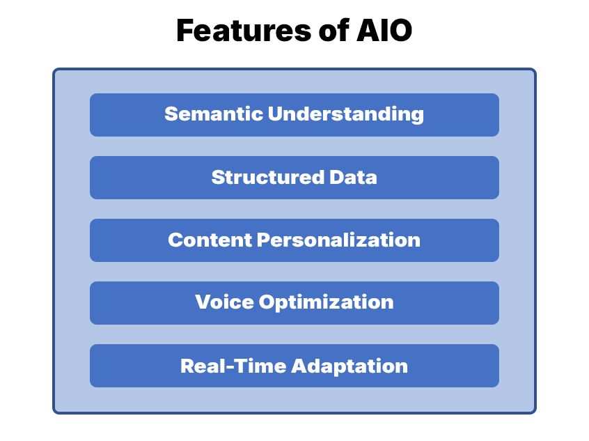 Ultimate Guide to AIO - Artificial Intelligence Optimization 6 Features of AIO