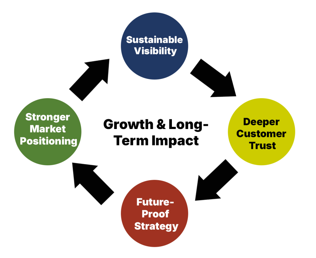 Ultimate Guide to AEO - Answer Engine Optimization 5 Growth & Long-Term Impact