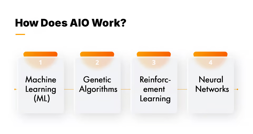 Ultimate Guide to AIO - Artificial Intelligence Optimization 2 How Does AIO Work