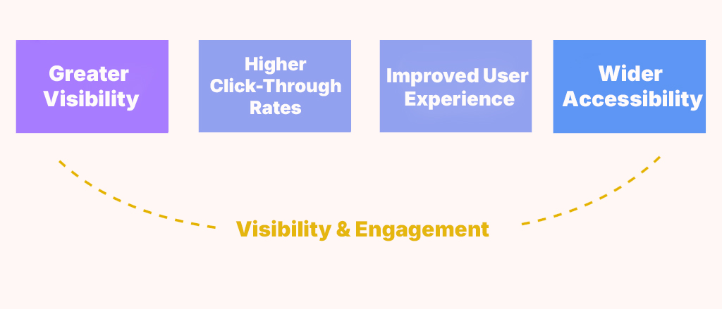 Ultimate Guide to AEO - Answer Engine Optimization 3 Visibility & Engagement