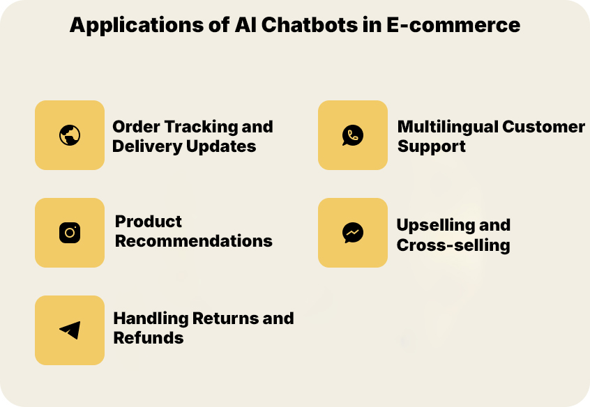 Applications of AI Chatbots in E-commerce