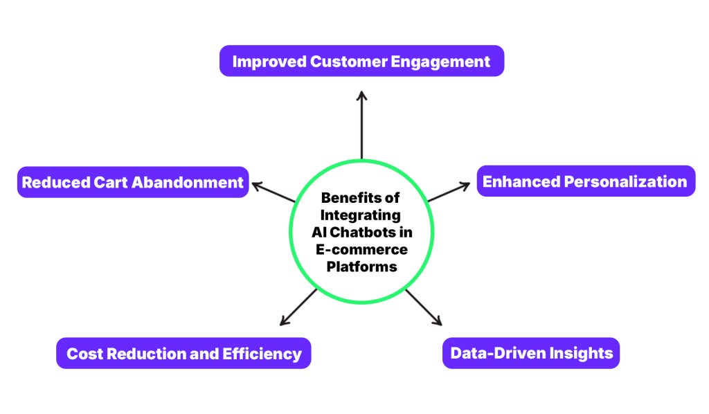 Key Benefits
